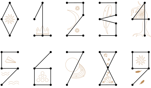 Gratis Numerologie-Analyse